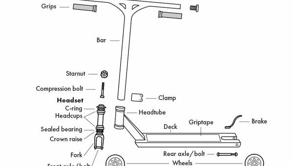 asdasd rfgdfgd 2519 Diagram af trickløbehjul